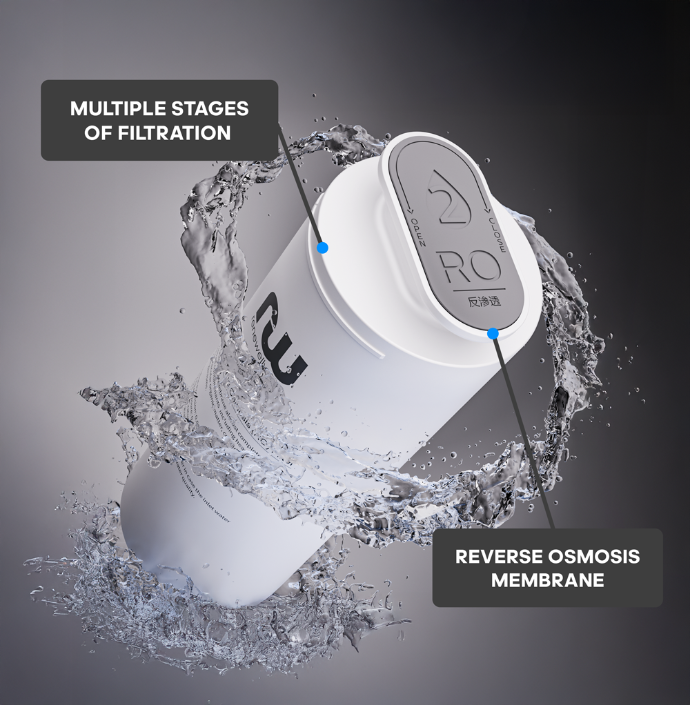 ArkkZ Cartridge for Reverse Osmosis Water Purifier Long-lasting filter cartridge for ArkkZ, ensuring fresh, clean water for health-conscious homes.