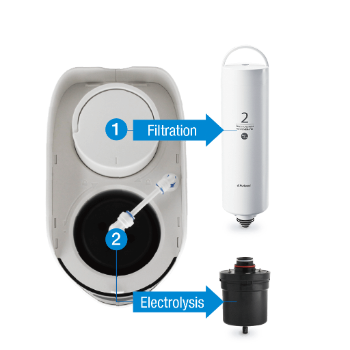 Multi-stage reverse osmosis and electrolysis for clean, hydrogen-rich drinking water.