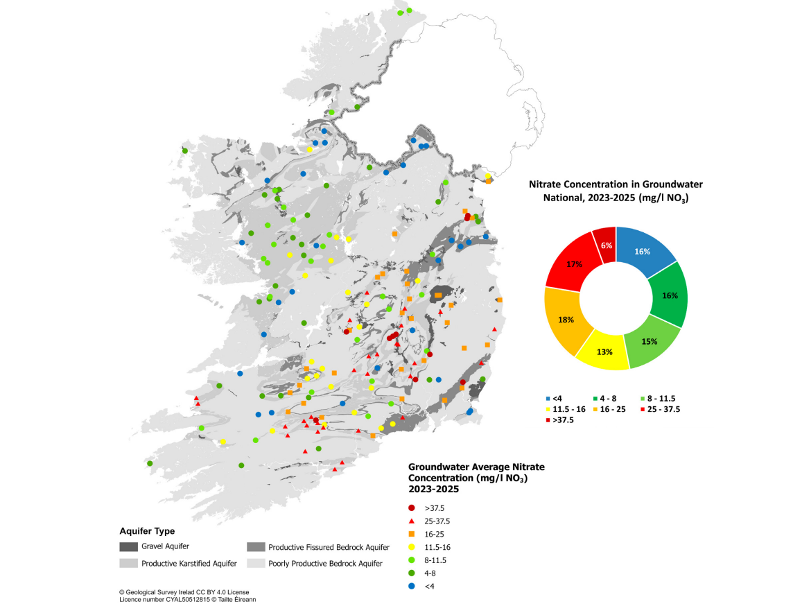 nitrate concentration in groundwater nitrate concentration in groundwater