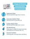 RW5Q Reverse Osmosis Water Filtration System