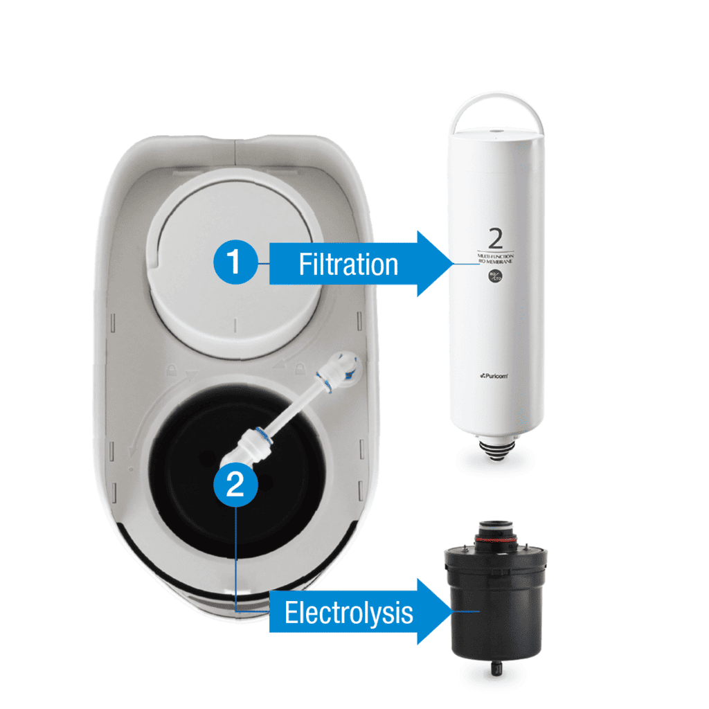 Hydro+ Reverse Osmosis Filtration and Hydrogen Water System