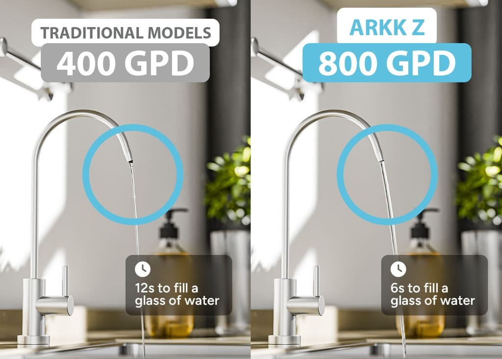 ArkkZ Water Filtration System - Arkk Pure