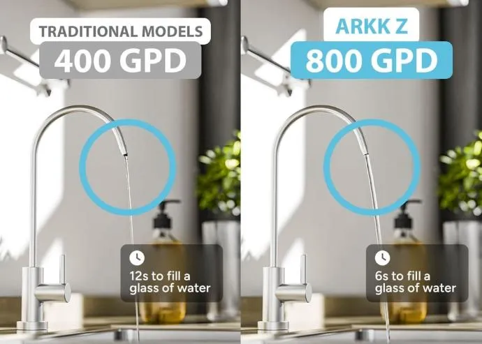 ArkkZ 800 GPD Reverse Osmosis Water Filter – High Flow.webp